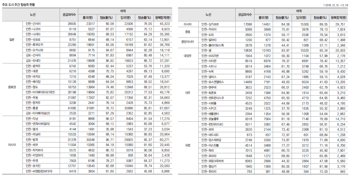 뉴스 사진